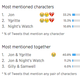 Illustration for article titled Watch How Every Game of Thrones Episode Was Discussed on Twitter
